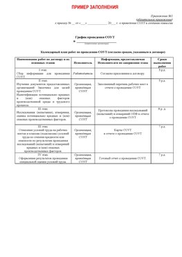 Пример заполнения графика (График проведения СОУТ) Новодвинск Аттестация рабочих мест